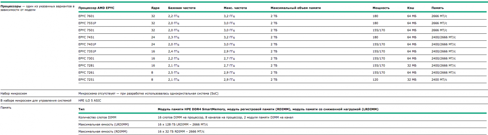 DL325 Gen10 HPE ProLiant Server SPECS